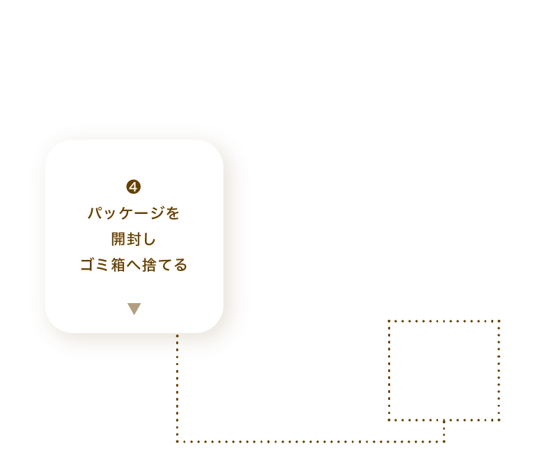 4,パッケージを開封しゴミ箱へ捨てる