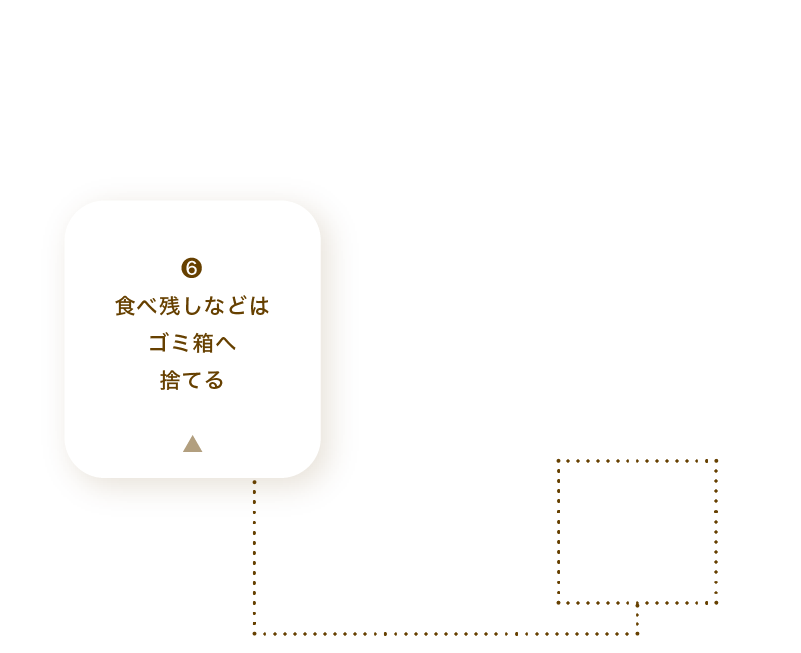 6,食べ残しなどはゴミ箱へ捨てる